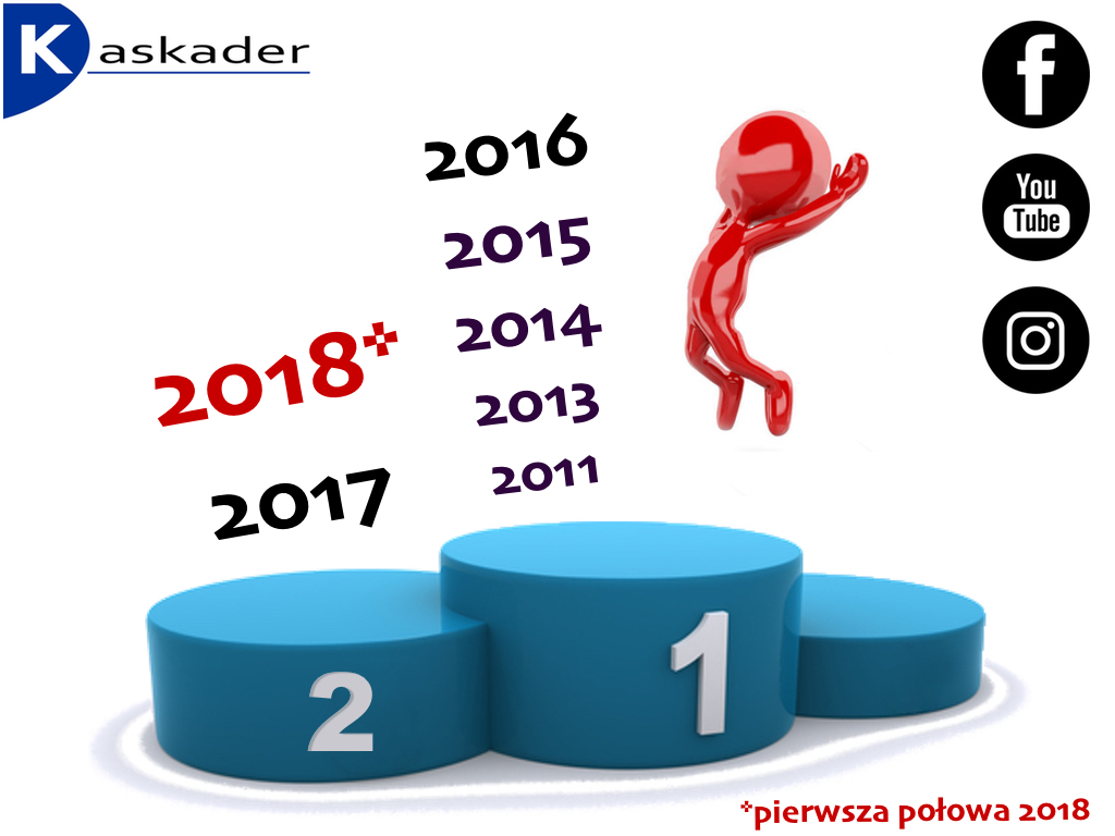 najlepsza.zdawalnosc.2018